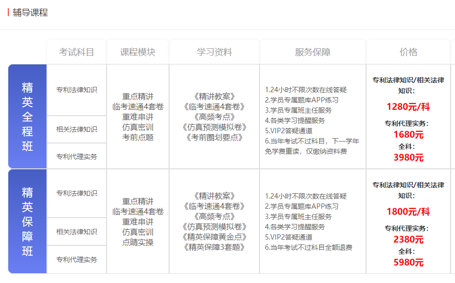 专利代理师考试培训、专利考试辅导、专利代理师考试报考条件真题_报名时间_科目_价格_视频-优路教育