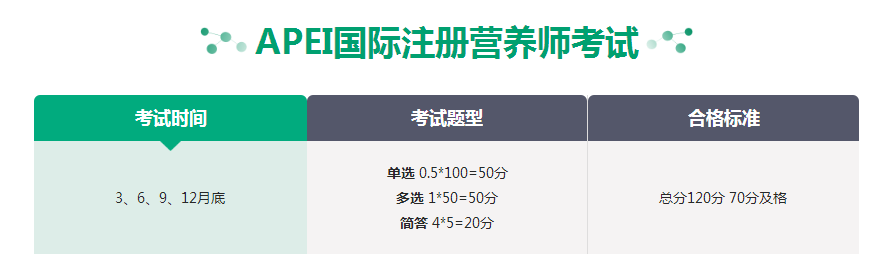 成都国际营养师培训