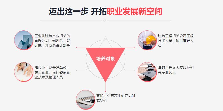 中卫优路教育—BIM应用工程师招生简章