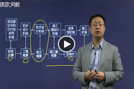 环球网校造价工程师