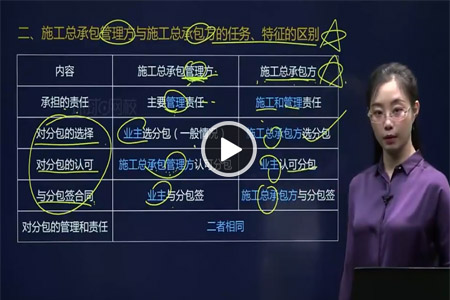 环球网校二级建造师