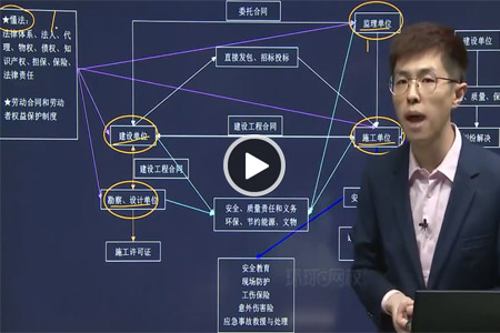 环球网校二级建造师