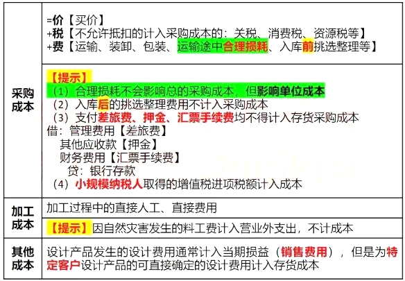 2020年初级会计职称《初级会计实务》考试真题及答案解析:单选题(考友回忆版8月30日)