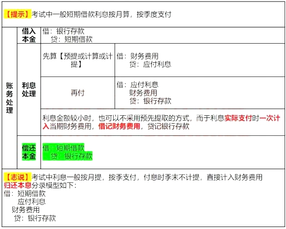 2020年初级会计职称《初级会计实务》考试真题及答案解析:单选题(考友回忆版8月30日)