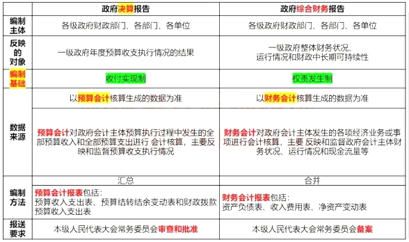 2020年初级会计职称《初级会计实务》考试真题及答案解析:单选题(考友回忆版8月30日)