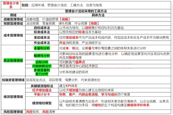 2020年初级会计职称《初级会计实务》考试真题及答案解析:单选题(考友回忆版8月30日)