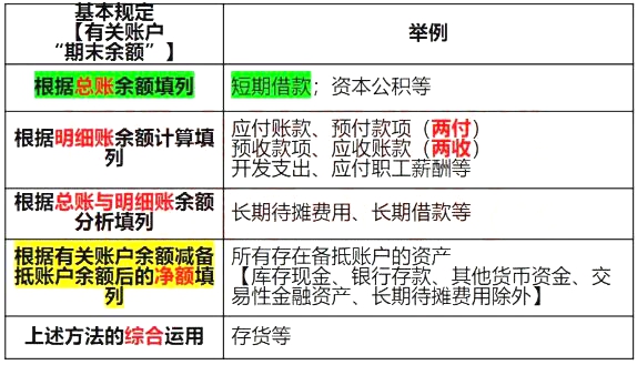 2020年初级会计职称《初级会计实务》考试真题及答案解析:单选题(考友回忆版8月30日)