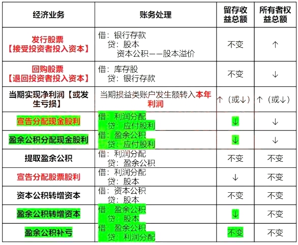 2020年初级会计职称《初级会计实务》考试真题及答案解析:单选题(考友回忆版8月30日)