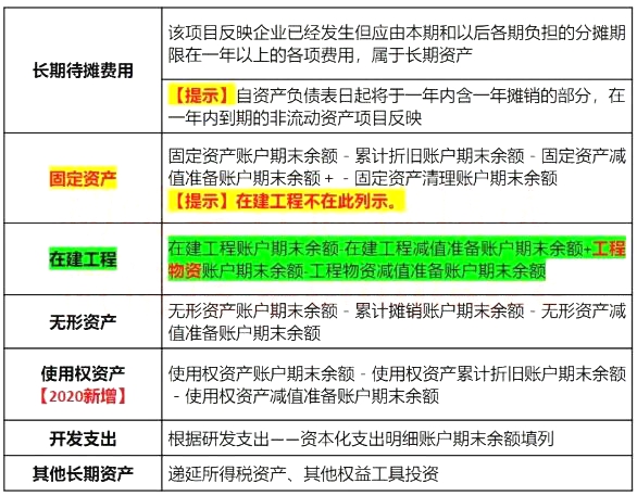 2020年初级会计职称《初级会计实务》考试真题及答案:判断题(考友回忆版8月30日)