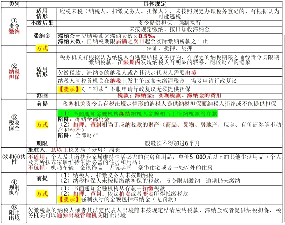 2020年初级会计职称《经济法基础》真题答案解析：单选题(考友回忆版8月30日)