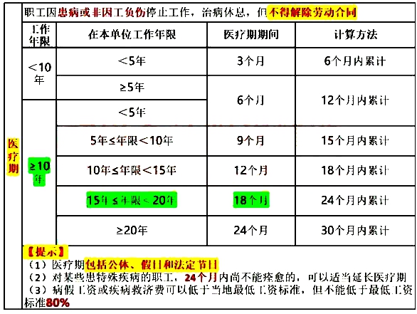 2020年初级会计职称《经济法基础》真题答案解析：单选题(考友回忆版8月30日)