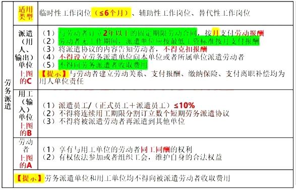 2020年初级会计职称《经济法基础》真题答案解析：单选题(考友回忆版8月30日)
