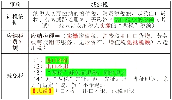 2020年初级会计职称《经济法基础》真题答案解析：单选题(考友回忆版8月30日)