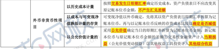 2020年中级会计职称《中级会计实务》考试真题及答案解析(9月7日考生回忆版):单选题