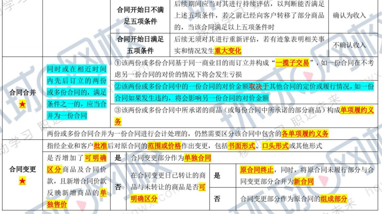 2020年中级会计职称《中级会计实务》考试真题及答案解析(9月7日考生回忆版):判断题