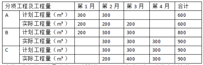 2017造价师《案例分析》第五题真题及答案