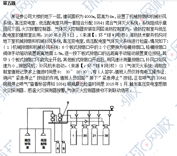 2020年一级消防工程师《案例分析》真题第五题1
