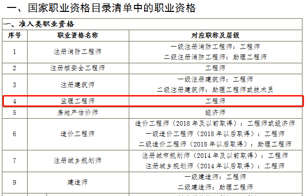 山西省专业技术人员职业资格与职称对应目录