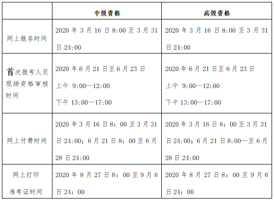 北京中级会计师考试报名、资格审核、缴费、准考证打印时间安排