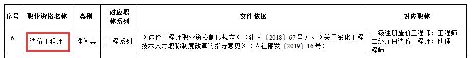 2020年辽宁明确：一级造价工程师可聘工程师职称