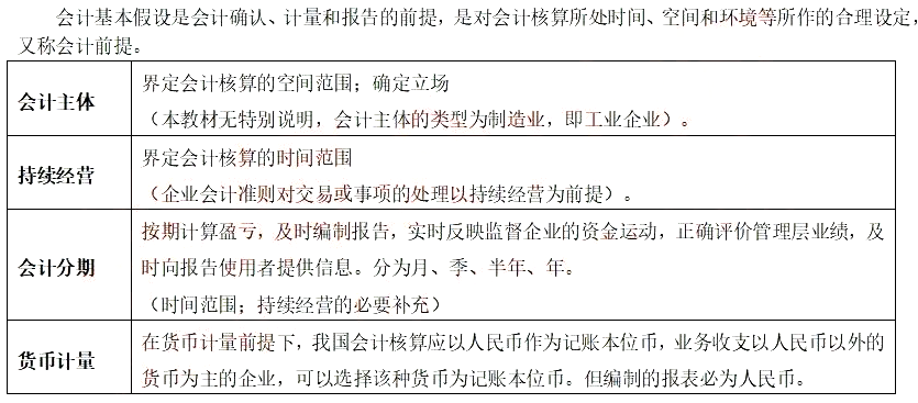 2021年中级会计职称《中级会计实务》知识点讲义:第一章会计基本假设