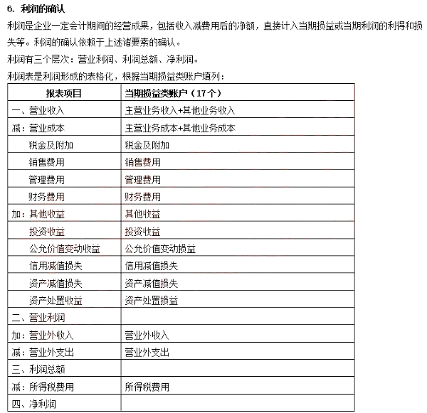2021年中级会计职称《中级会计实务》知识点讲义:第一章会计要素的确认