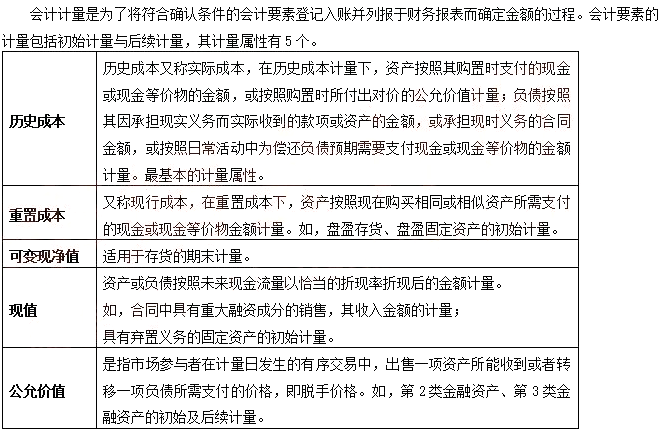 2021年中级会计职称《中级会计实务》知识点讲义:第一章会计要素的计量