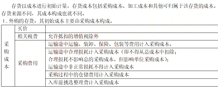 2021年中级会计职称《中级会计实务》知识点讲义:第二章存货的初始计量