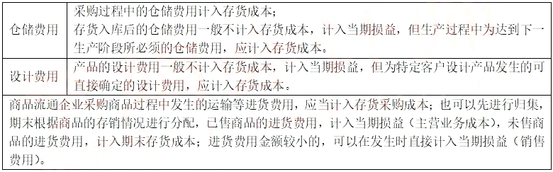 2021年中级会计职称《中级会计实务》知识点讲义:第二章存货的初始计量