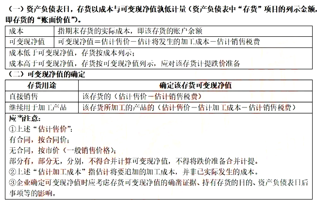 2021年中级会计职称《中级会计实务》知识点讲义:第二章存货的期末计量之可变现净值