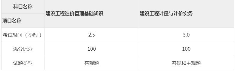 2021年广东二级造价师考试题型
