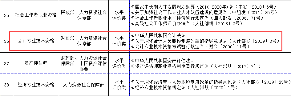 人社部关于对《国家职业资格目录(中级会计职称)》进行公示的公告