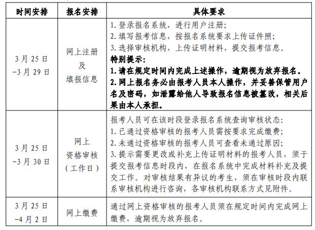 2021北京二建报名