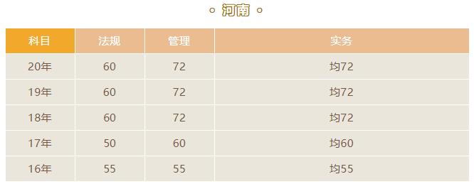 2021河南二建合格标准