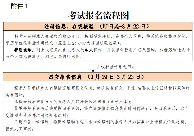 图示