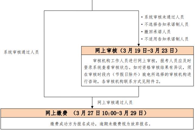 图示
