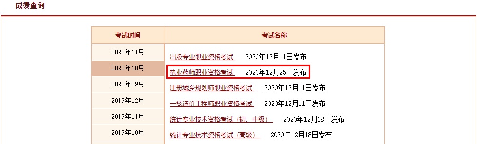 2020执业药师成绩查询