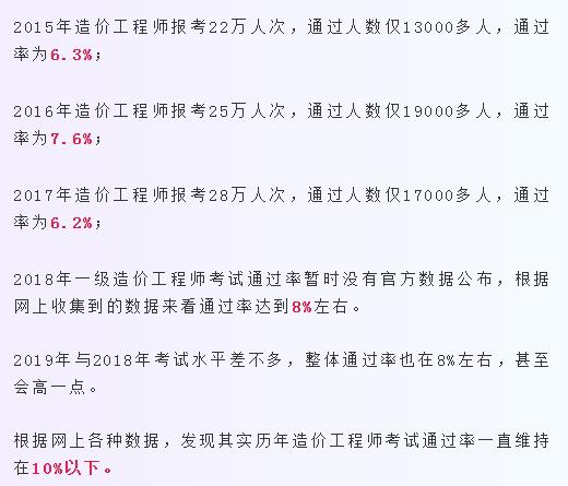 各省历年一造通过率