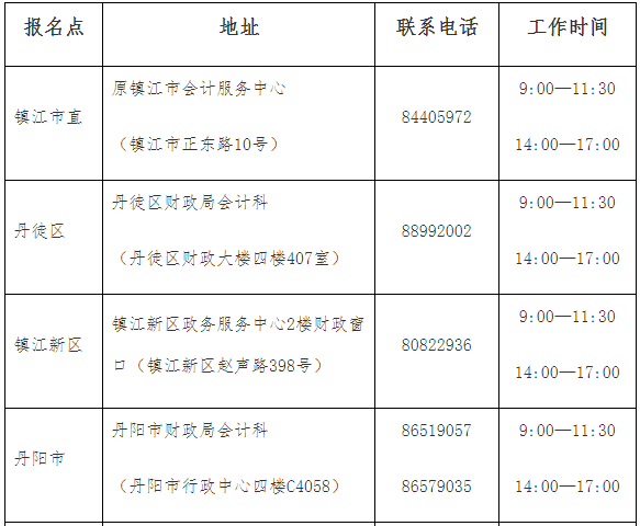 2020年江苏镇江市中级会计职称证书领取地点