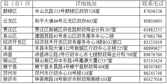 2020年江苏徐州市中级会计证书领取地点及联系电话