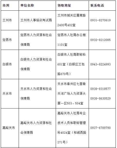 2020年甘肃省各市州中级会计合格证书领取地址及电话
