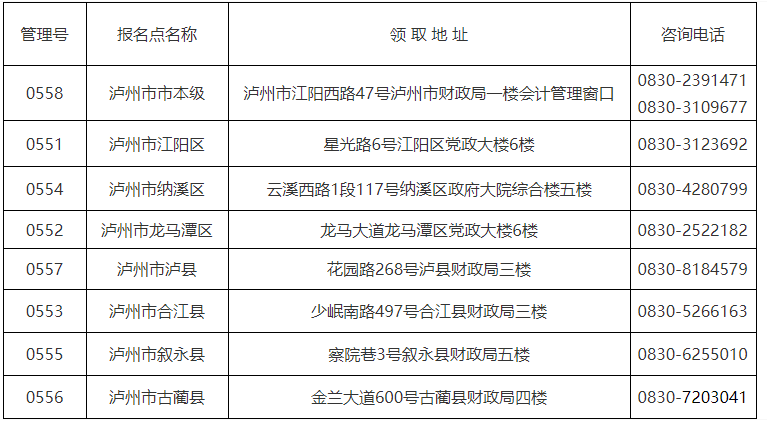 2020年四川泸州市中级会计证书管理号查询领证地点