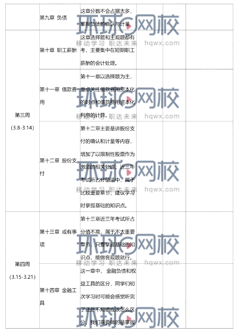 注册会计师会计全年学习计划
