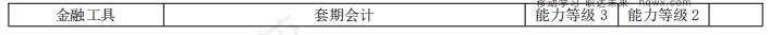 2021年注册会计师会计考试大纲变化