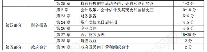 2021年注册会计师会计考试大纲变化