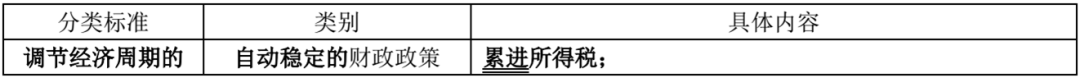 刘艳霞老师2021年中级经济师《经济基础》真题解析视频：紧缩性财政政策1