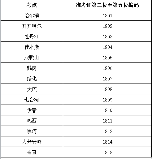 地市考点与准考证编码对照表