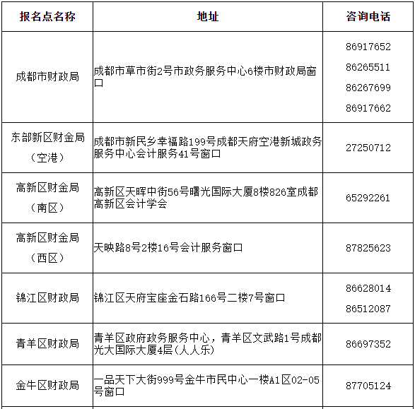 成都考区2019年度初级会计资格审核地址及电话