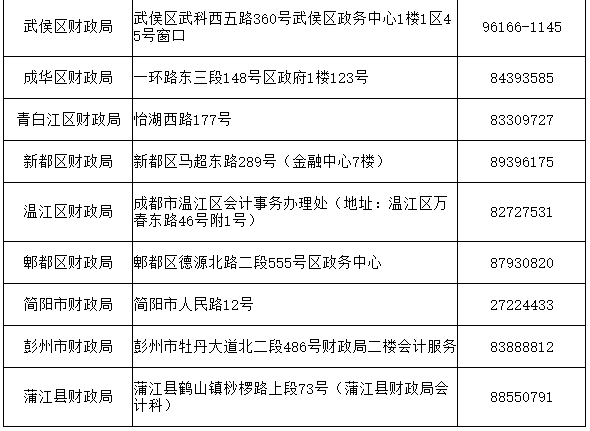 成都考区2019年度初级会计资格审核地址及电话