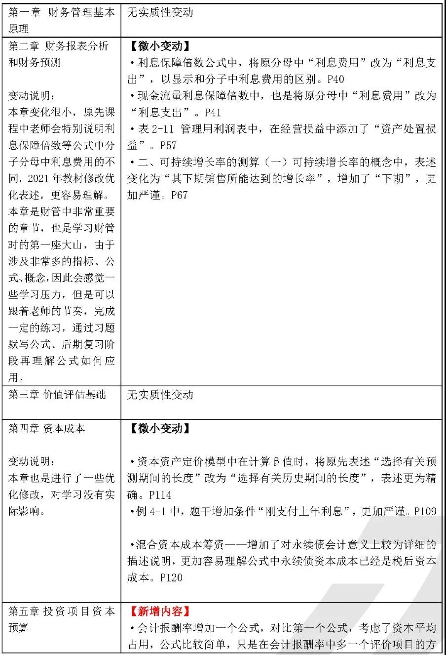2021注会财管教材变化